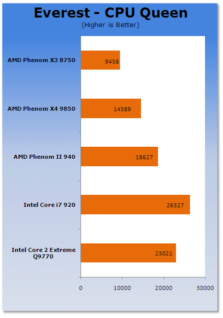 AMD Phenom II Arrives - 45nm Deneb and Dragon Platform