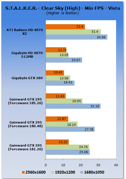 Gainward's GeForce GTX 295 Reviewed