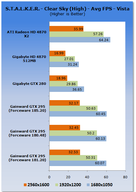 Gainward's GeForce GTX 295 Reviewed