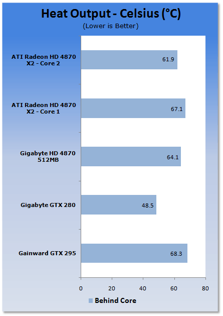 Gainward's GeForce GTX 295 Reviewed