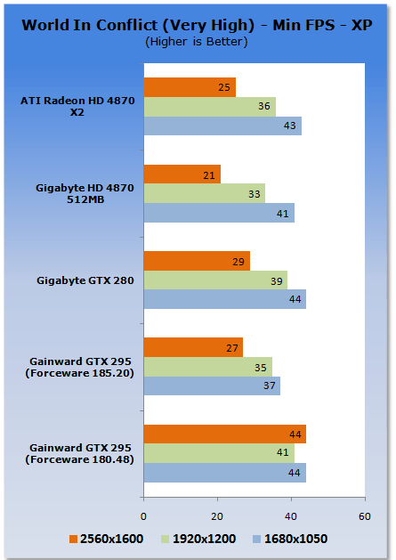 Gainward's GeForce GTX 295 Reviewed
