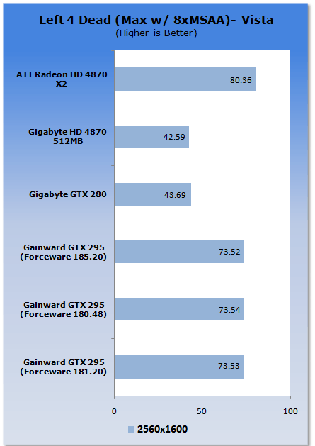 Gainward's GeForce GTX 295 Reviewed