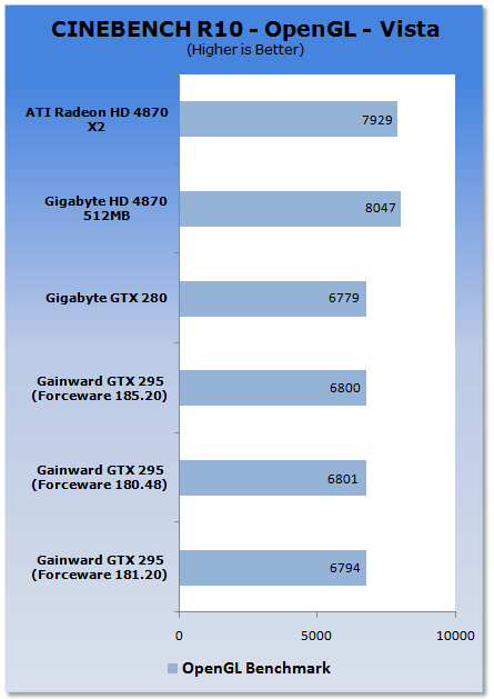 Gainward's GeForce GTX 295 Reviewed