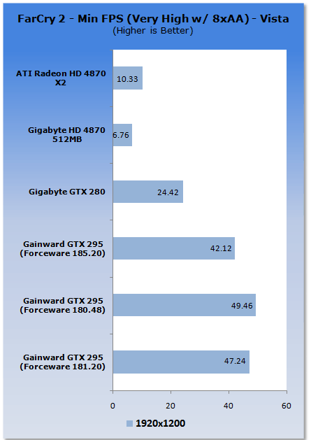 Gainward's GeForce GTX 295 Reviewed