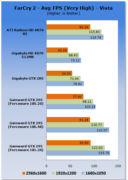 Gainward's GeForce GTX 295 Reviewed