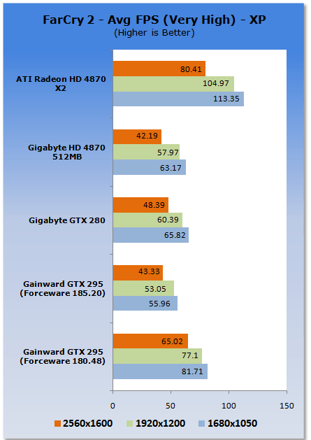 Gainward's GeForce GTX 295 Reviewed