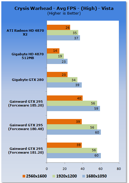 Gainward's GeForce GTX 295 Reviewed