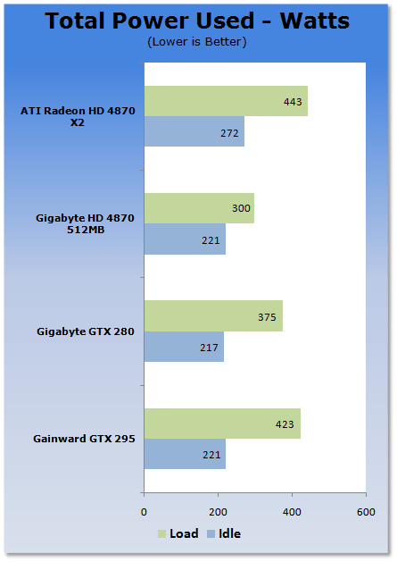 Gainward's GeForce GTX 295 Reviewed