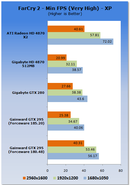 Gainward's GeForce GTX 295 Reviewed