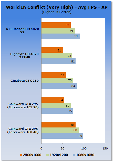 Gainward's GeForce GTX 295 Reviewed
