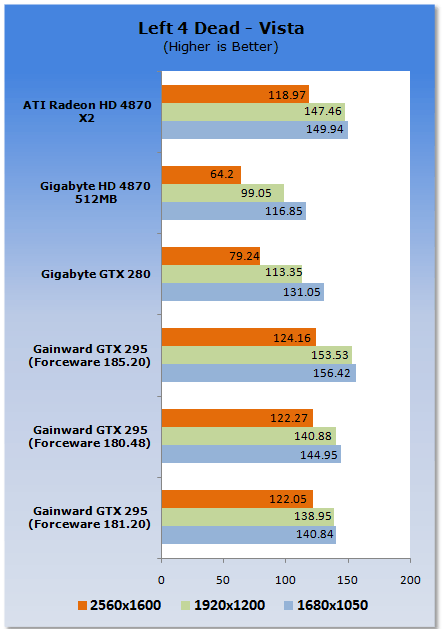 Gainward's GeForce GTX 295 Reviewed