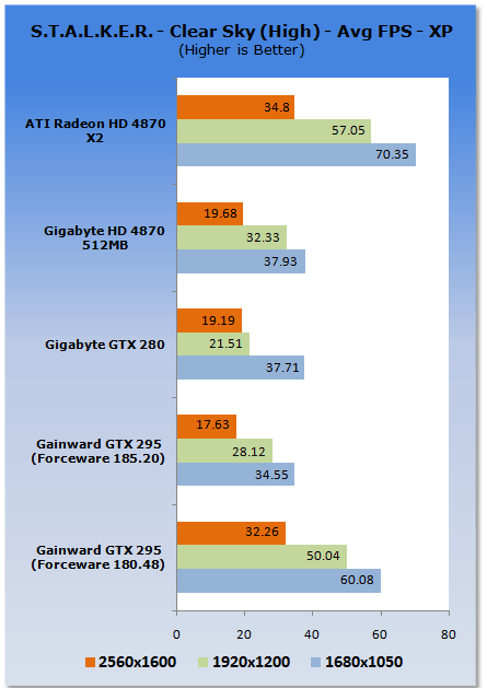 Gainward's GeForce GTX 295 Reviewed