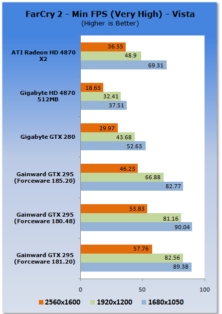 Gainward's GeForce GTX 295 Reviewed