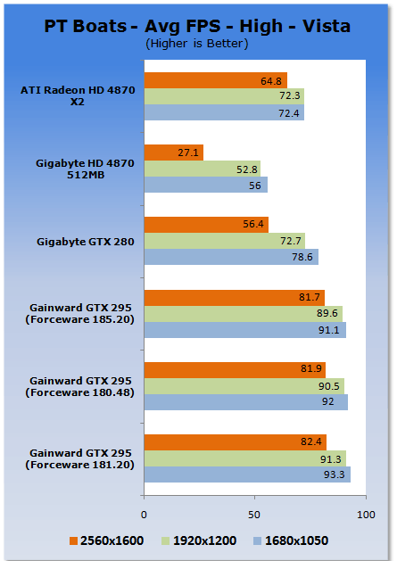 Gainward's GeForce GTX 295 Reviewed