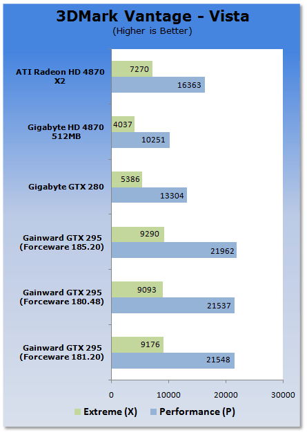 Gainward's GeForce GTX 295 Reviewed