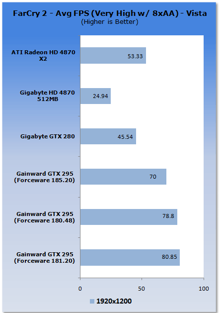 Gainward's GeForce GTX 295 Reviewed