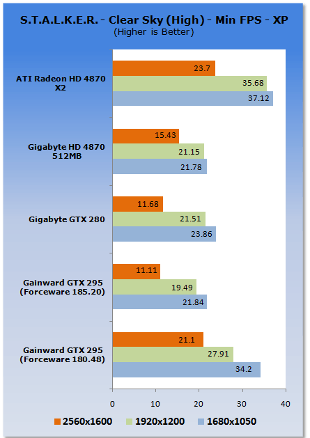 Gainward's GeForce GTX 295 Reviewed