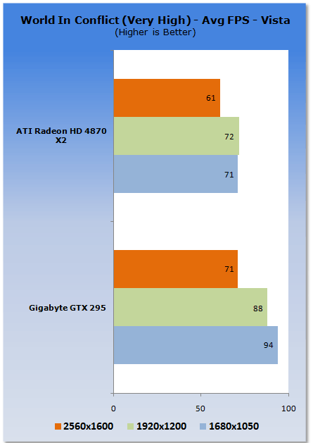 GIGABYTE GeForce GTX 295 Graphics Card