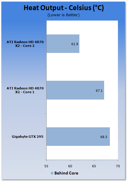 GIGABYTE GeForce GTX 295 Graphics Card
