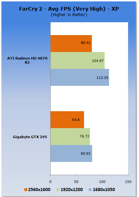 GIGABYTE GeForce GTX 295 Graphics Card