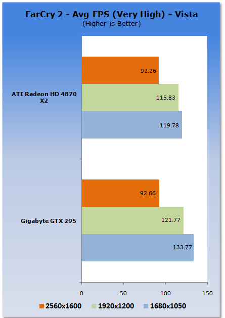 GIGABYTE GeForce GTX 295 Graphics Card