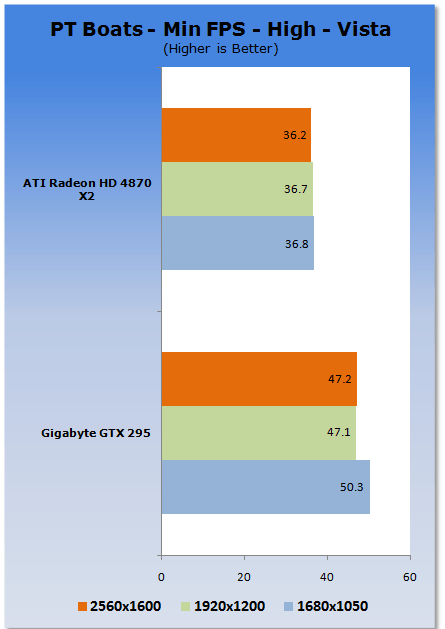 GIGABYTE GeForce GTX 295 Graphics Card