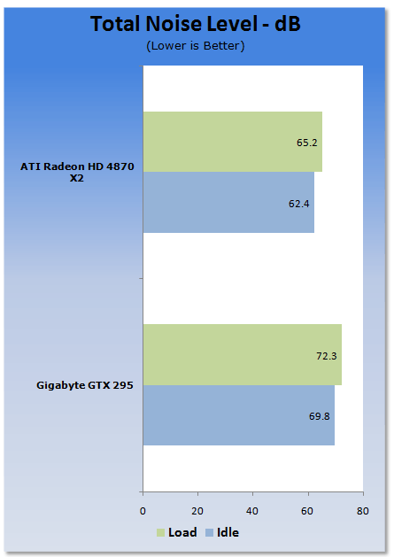 GIGABYTE GeForce GTX 295 Graphics Card