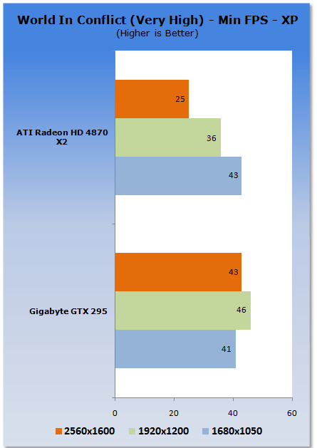 GIGABYTE GeForce GTX 295 Graphics Card