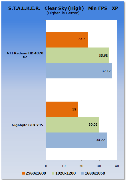 GIGABYTE GeForce GTX 295 Graphics Card
