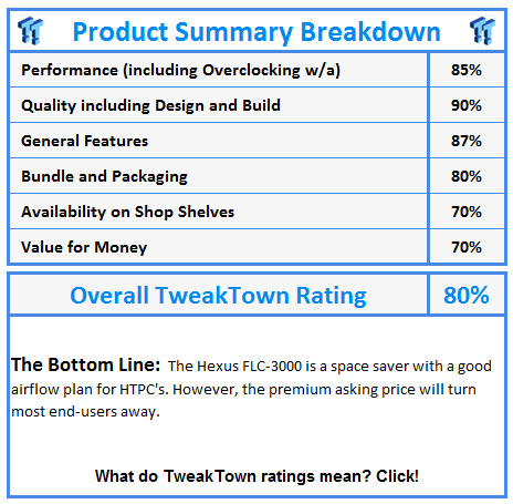 What do TweakTown awards and ratings mean? Click!