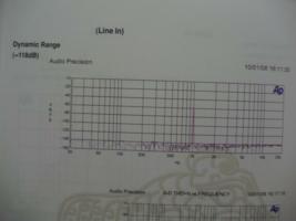 ASUS Xonar Essence STX Sound Card