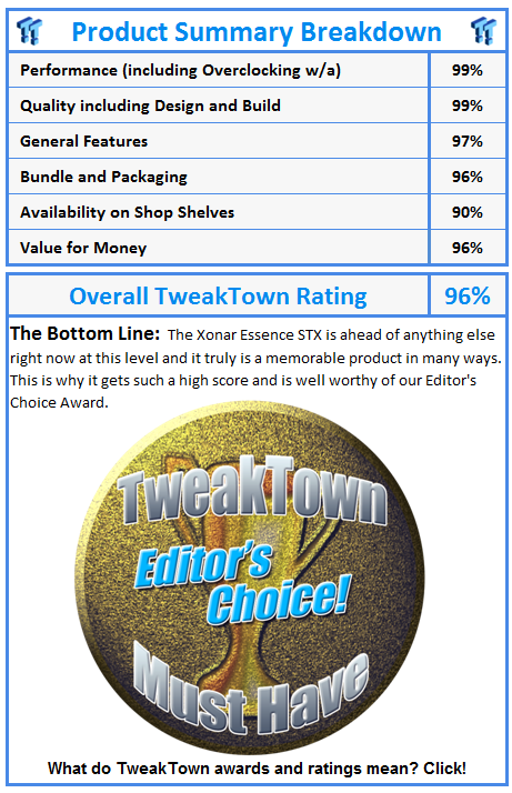 What do TweakTown awards and ratings mean? Click!