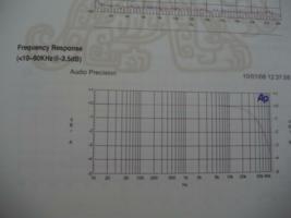 ASUS Xonar Essence STX Sound Card