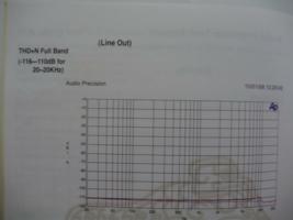 ASUS Xonar Essence STX Sound Card