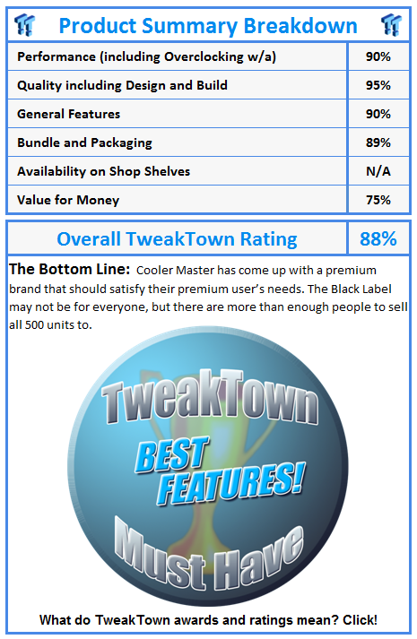 What do TweakTown awards and ratings mean? Click!