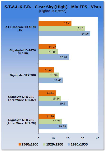 GIGABYTE GeForce GTX 285 Graphics Card