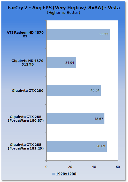 GIGABYTE GeForce GTX 285 Graphics Card