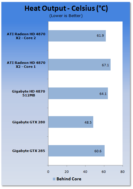 GIGABYTE GeForce GTX 285 Graphics Card