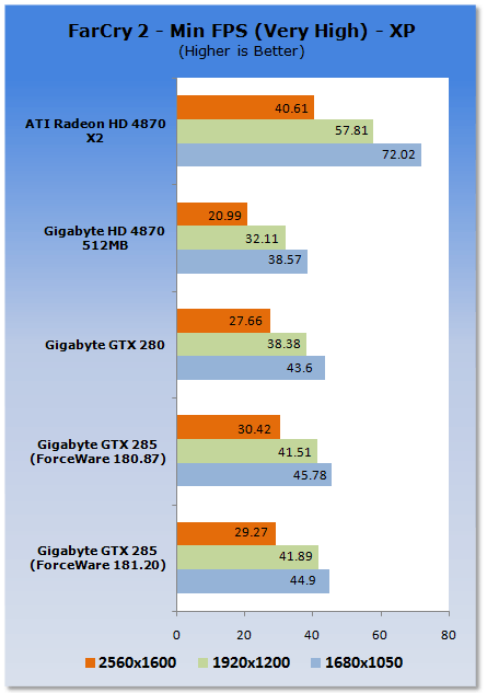 GIGABYTE GeForce GTX 285 Graphics Card