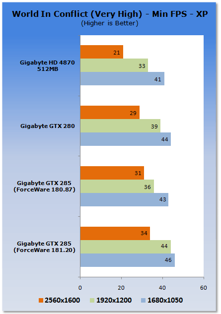 GIGABYTE GeForce GTX 285 Graphics Card