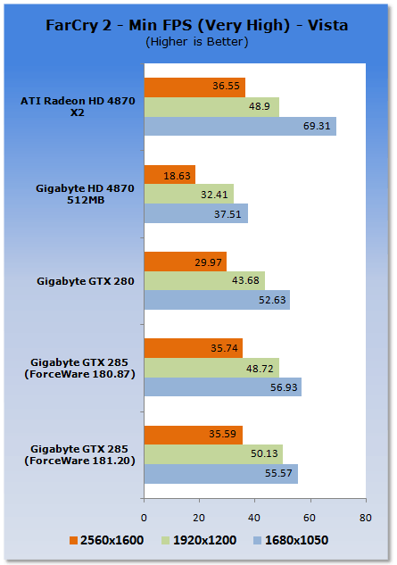 GIGABYTE GeForce GTX 285 Graphics Card