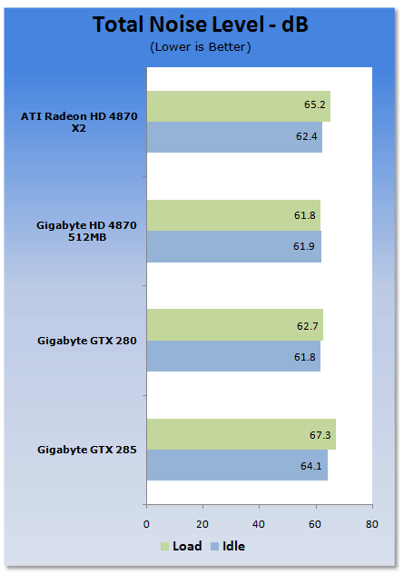 GIGABYTE GeForce GTX 285 Graphics Card