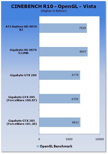GIGABYTE GeForce GTX 285 Graphics Card