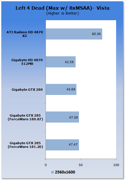 GIGABYTE GeForce GTX 285 Graphics Card