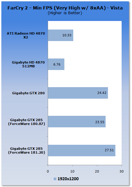 GIGABYTE GeForce GTX 285 Graphics Card