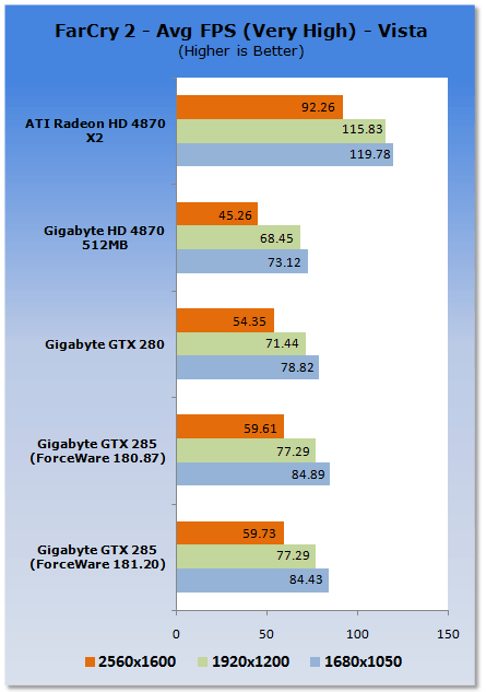 GIGABYTE GeForce GTX 285 Graphics Card