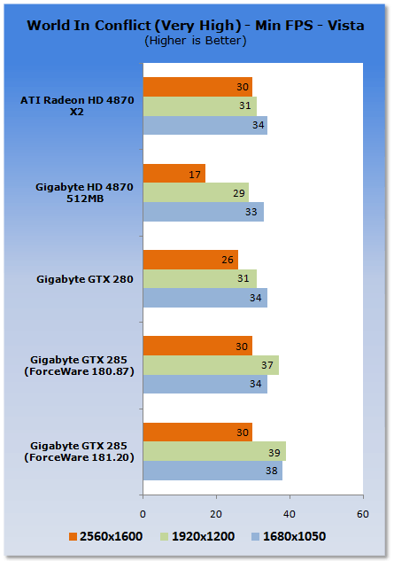 GIGABYTE GeForce GTX 285 Graphics Card