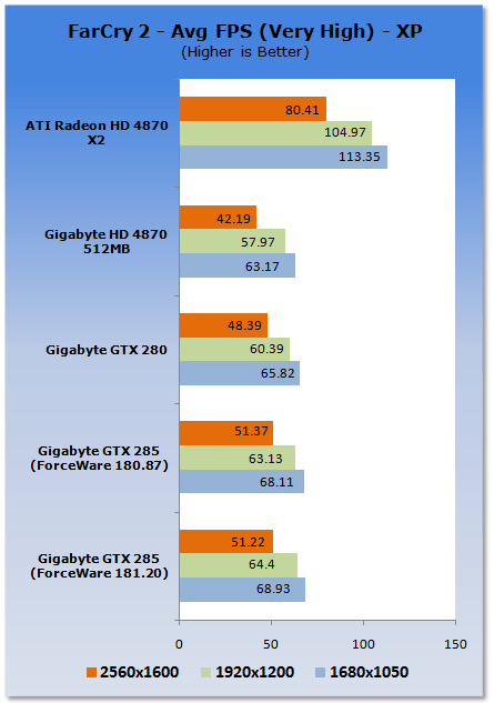 GIGABYTE GeForce GTX 285 Graphics Card