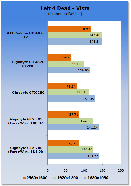 GIGABYTE GeForce GTX 285 Graphics Card