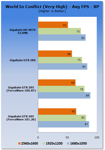 GIGABYTE GeForce GTX 285 Graphics Card